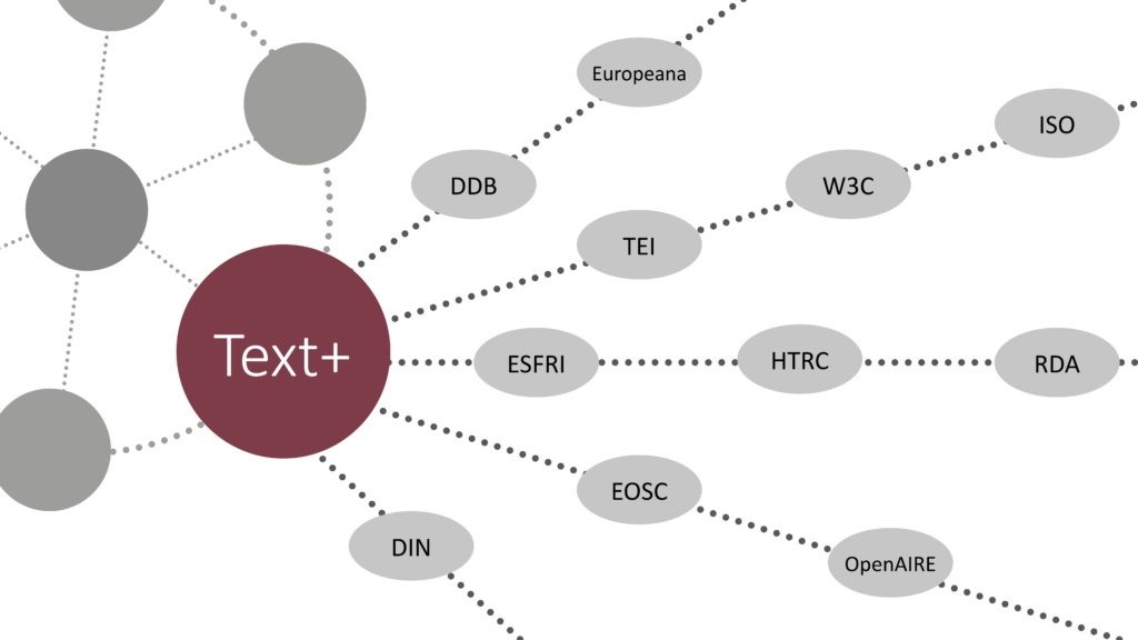 Overview of committees in which Text+ members are involved